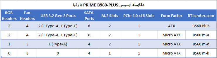 مقایسه ایسوس PRIME B560-PLUS با رقبا