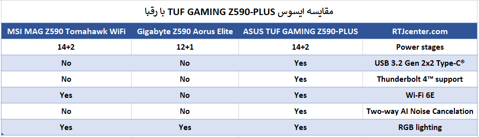 مقایسه ایسوس TUF GAMING Z590-PLUS با رقبا