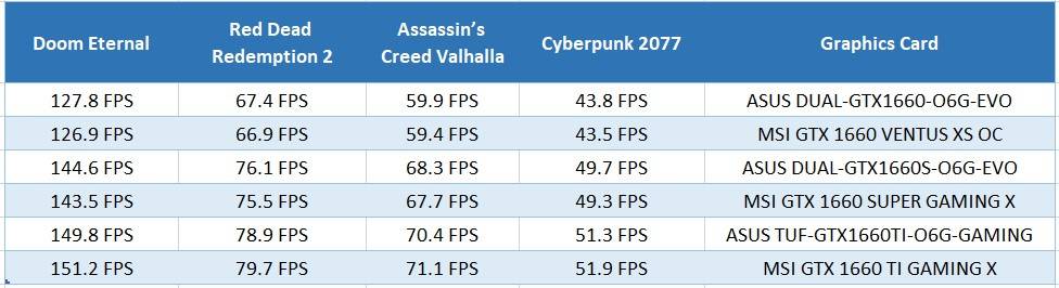 عملکرد ASUS DUAL-GTX1660-O6G-EVO