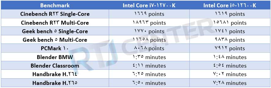 تفاوت core i7 با core i5