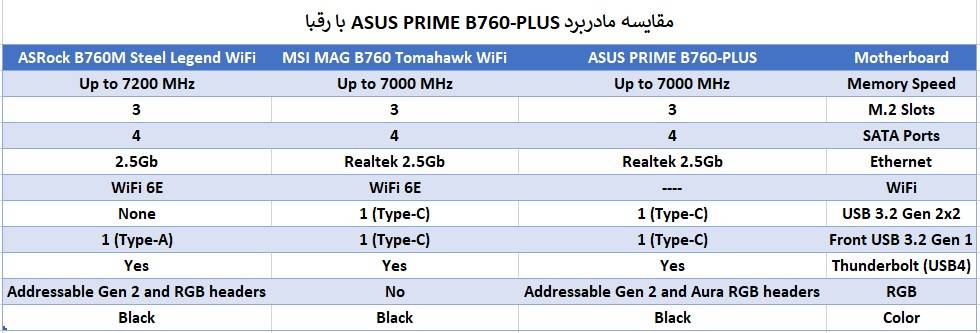 مقایسه مادربرد ASUS PRIME B760-PLUS با رقبا