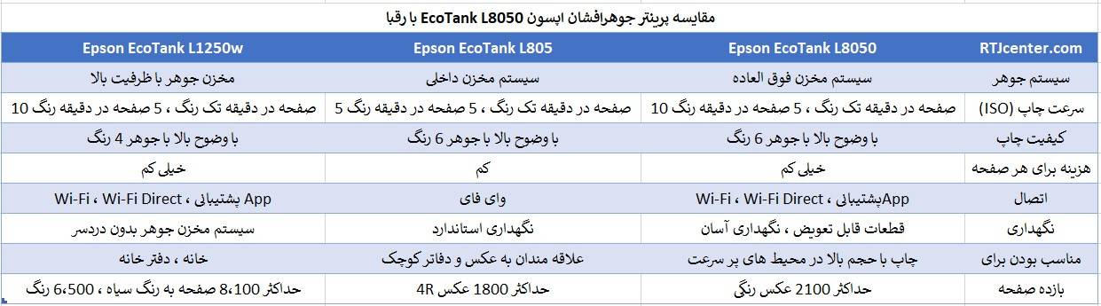 مقایسه پرینتر جوهرافشان اپسون EcoTank L8050 با رقبا