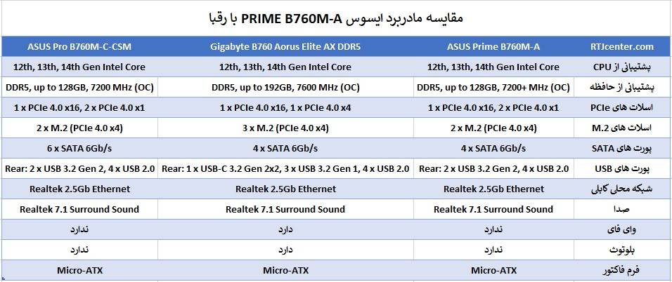 مقایسه مادربرد ایسوس PRIME B760M-A با رقبا