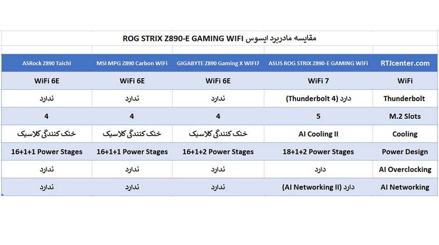 مقایسه مادربرد ایسوس ROG STRIX Z890-E GAMING WIFI