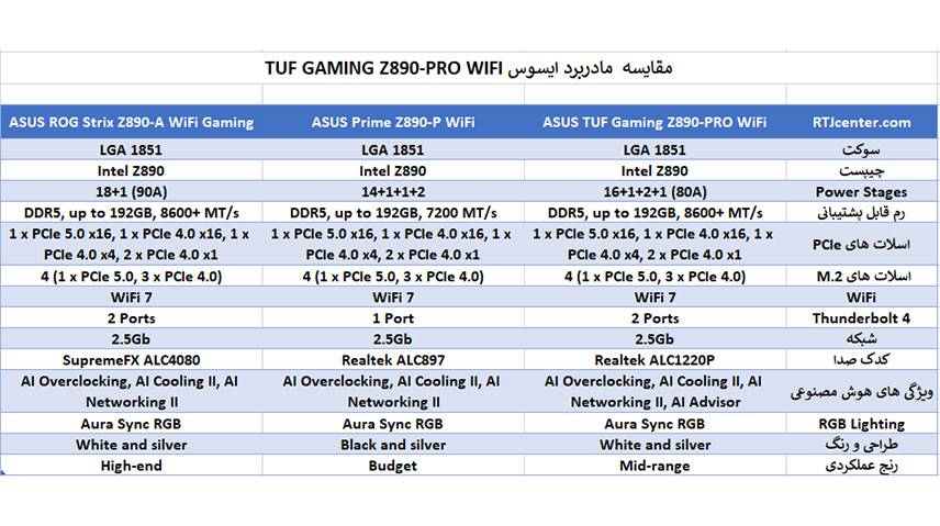 مقایسه مادربرد ایسوس TUF GAMING Z890-PRO WIFI