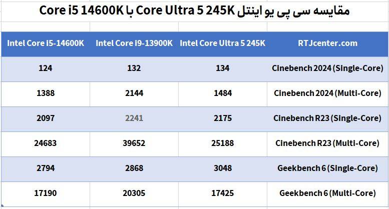 مقایسه سی پی یو اینتل Core Ultra 5 245K با Core i5 14600K