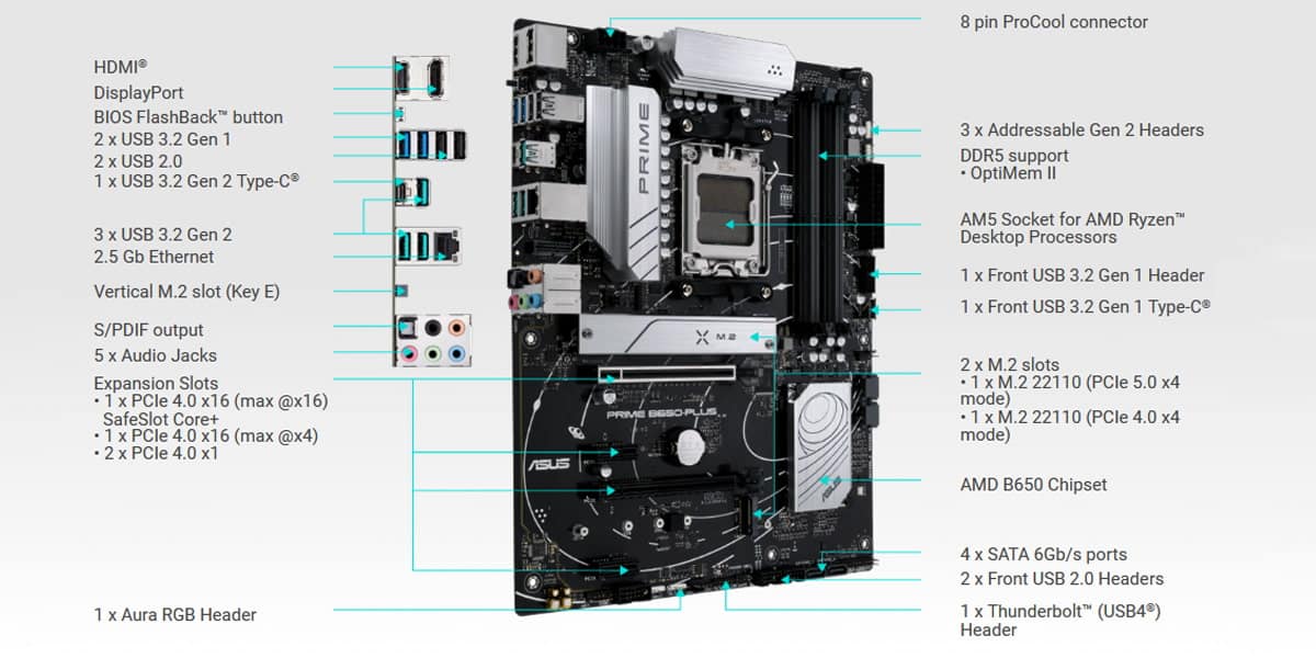 مشخصات مادربرد ایسوس PRIME B650-PLUS DDR5