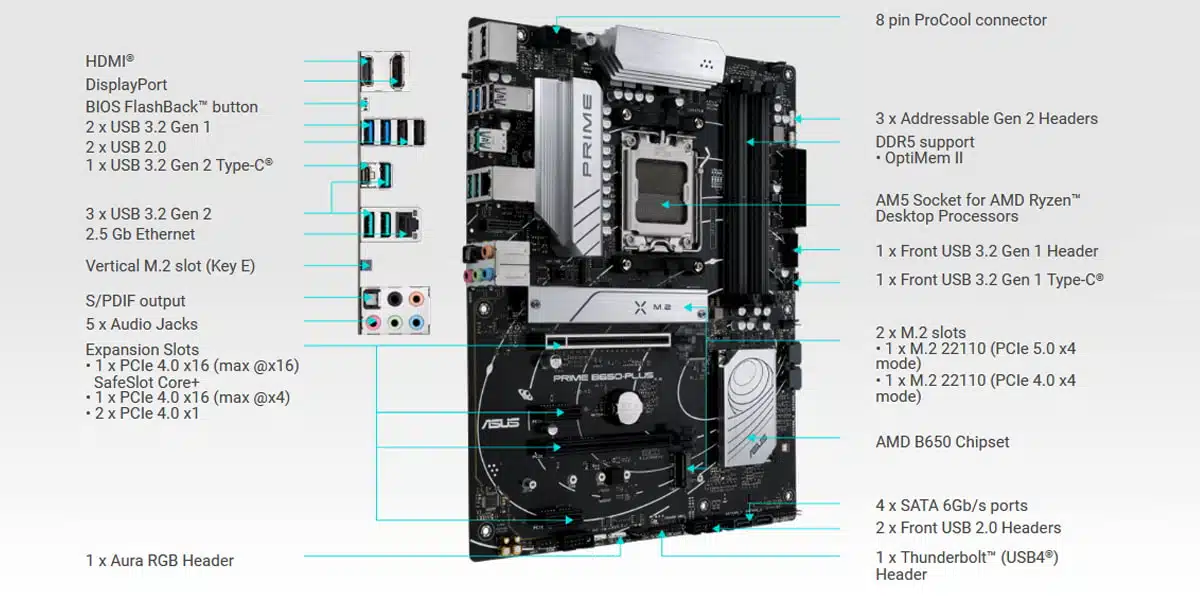 مشخصات مادربرد ایسوس PRIME B650-PLUS DDR5